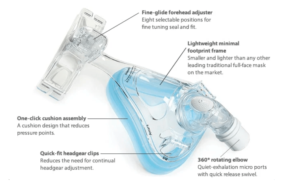 Philips Respironics Amara Gel Full Face CPAP Mask with Headgear - Front View