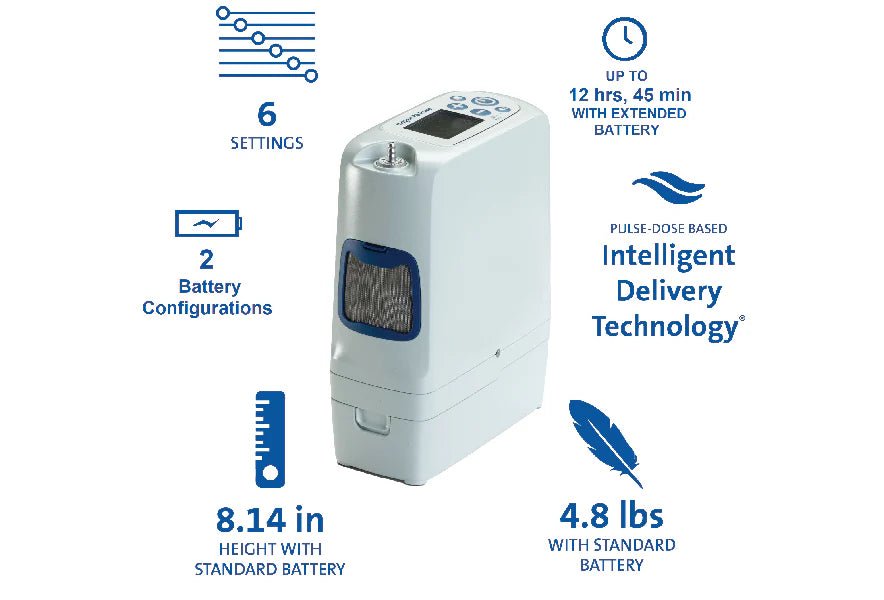 Inogen® Rove 6™ Portable Oxygen Concentrator - Side View