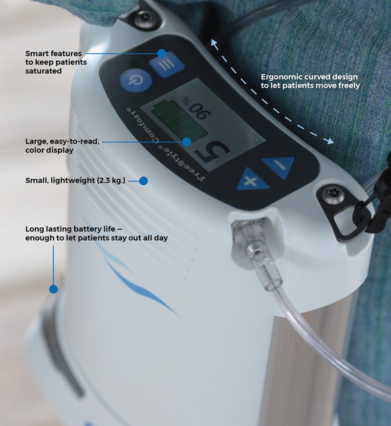 Portable Respiratory Assistance Equipment