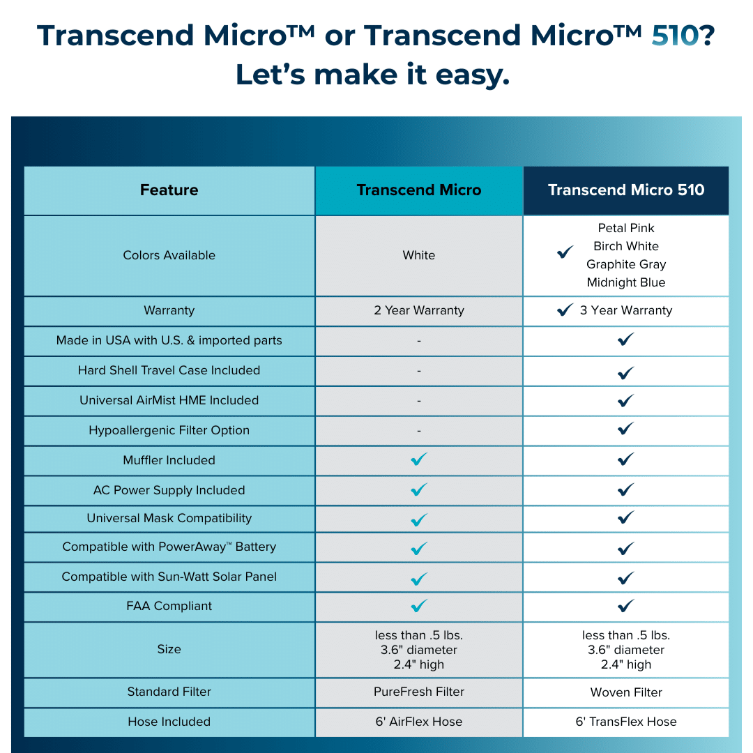 Transcend Micro 510