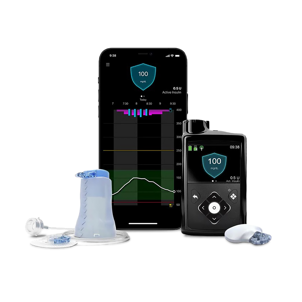 Diabetes Bundles & Kits